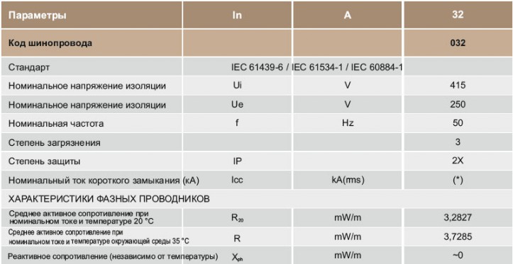 Технические характеристики шинопроводов ЕАЕ E-LINE FL/FLD