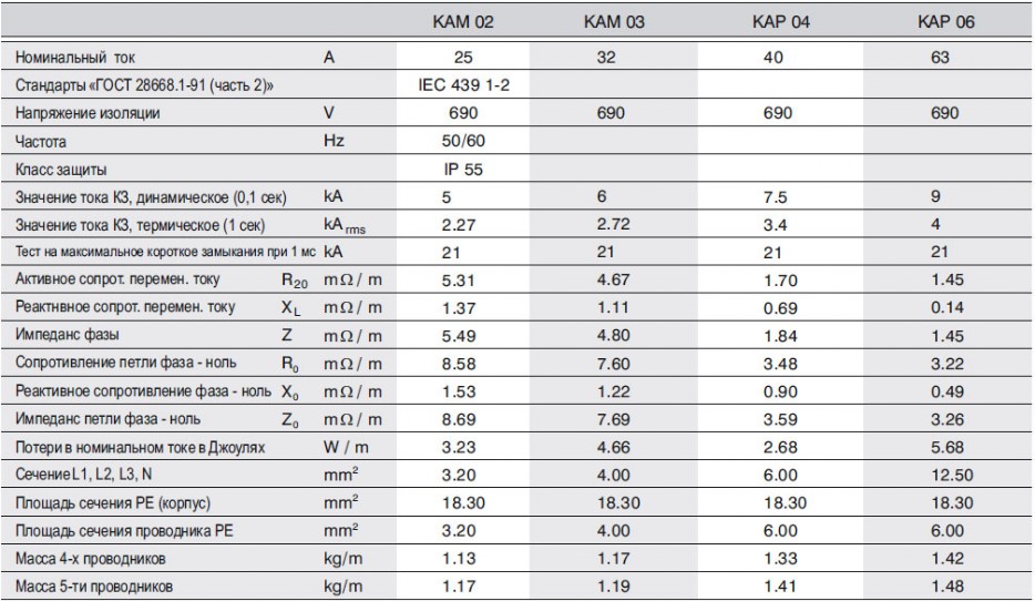 Технические параметры ЕАЕ E-LINE KAM/KAP